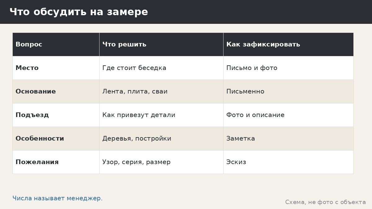 Замер участка мастером: что происходит и как подготовиться