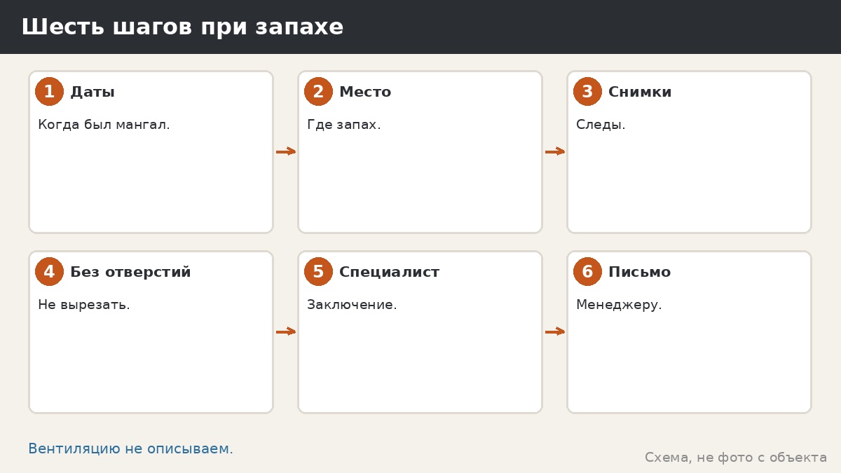 Шесть шагов при запахе