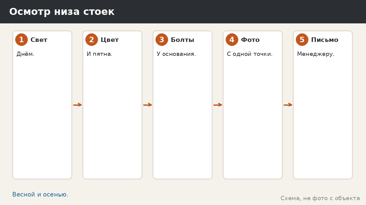 Осмотр низа стоек