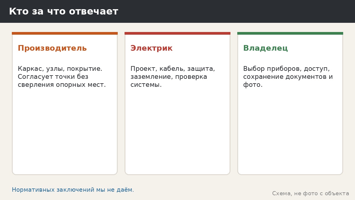 Кто за что отвечает