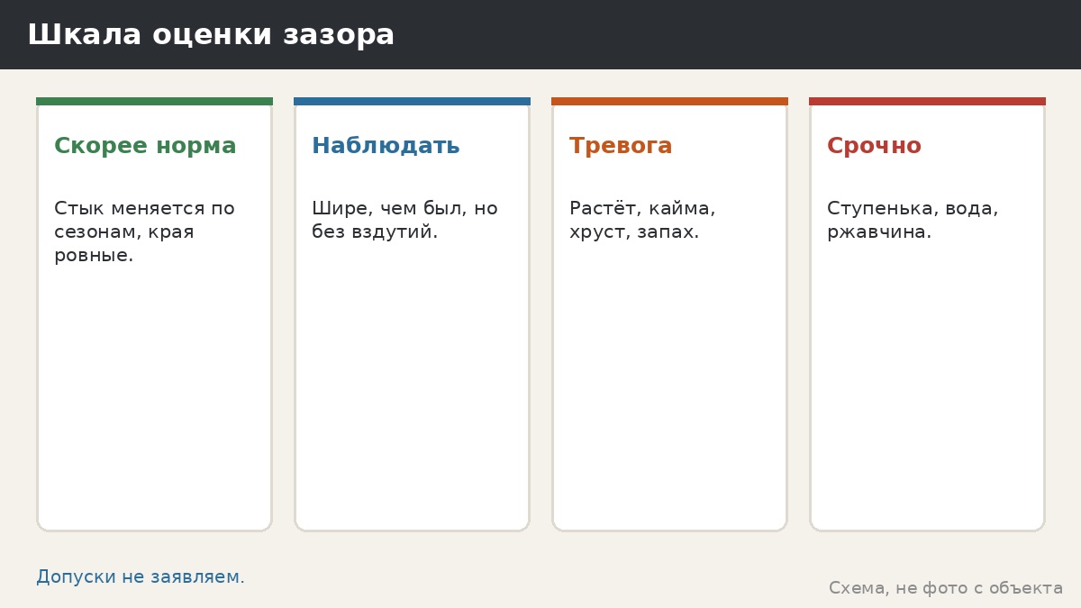 Стыки и зазоры в настиле беседки: что нормально, что тревожно