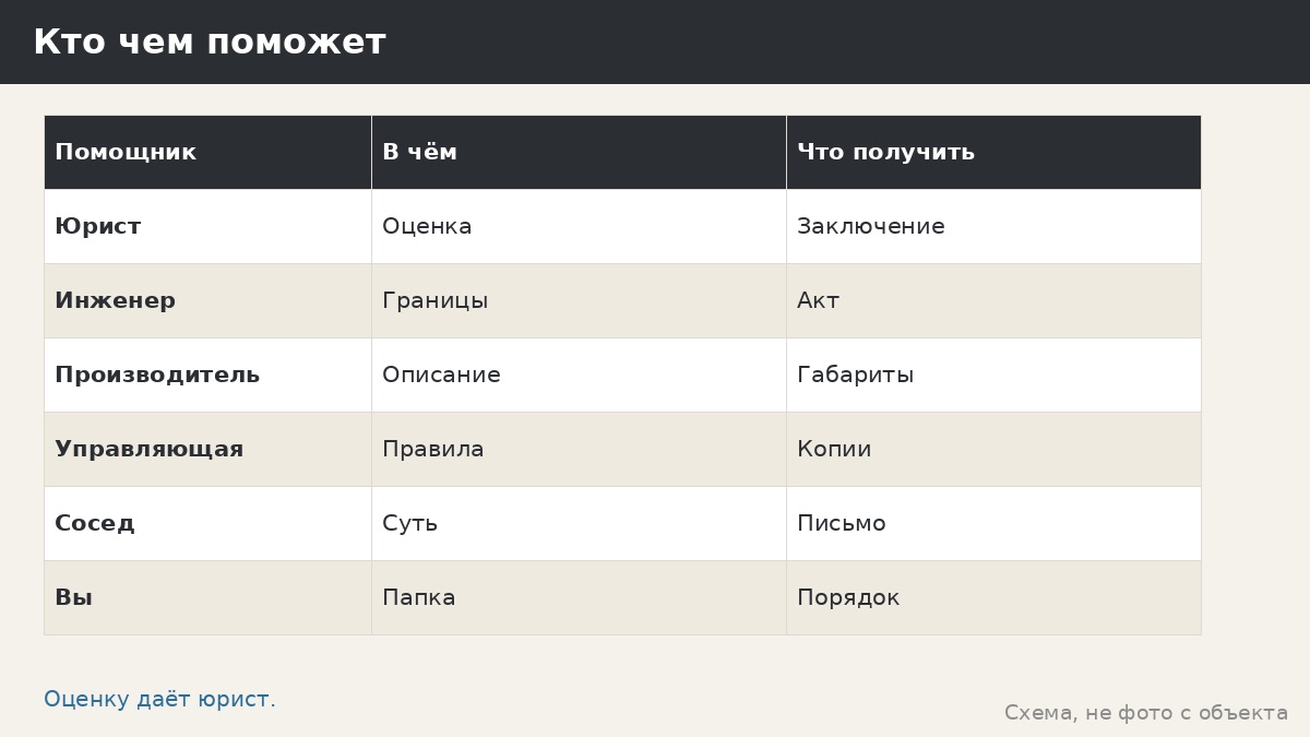Жалоба соседа на беседку: спокойный порядок действий на первые две недели