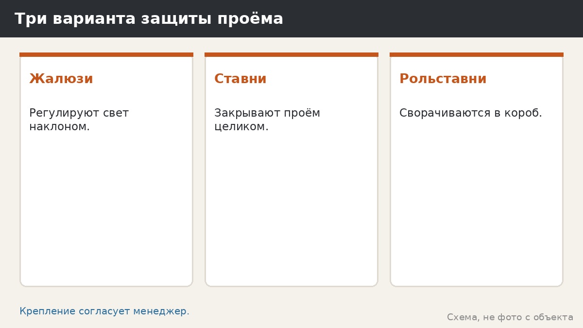 Три варианта защиты проёма