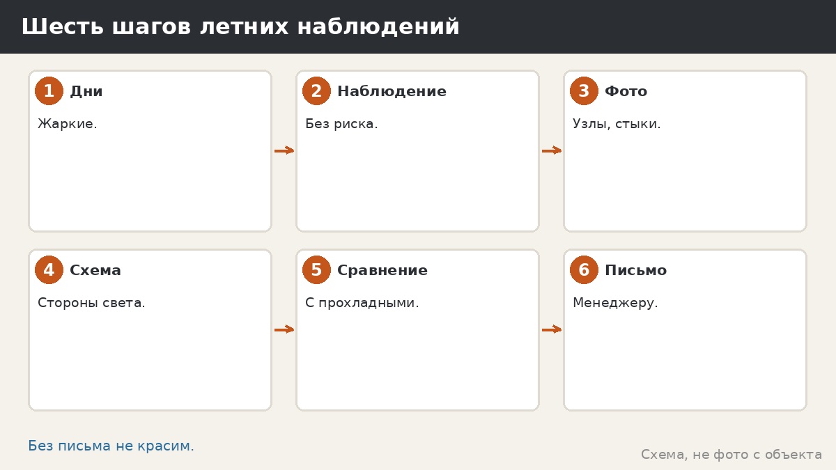 Шесть шагов летних наблюдений