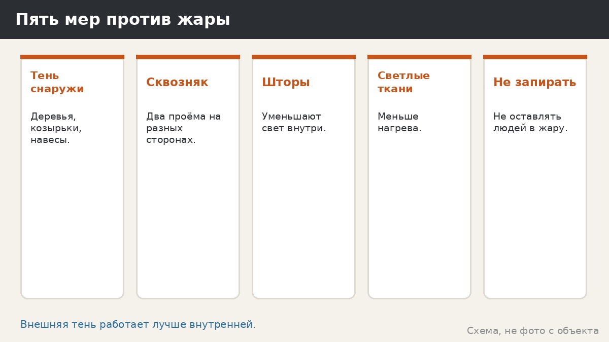 Пять мер против жары в остеклённой беседке