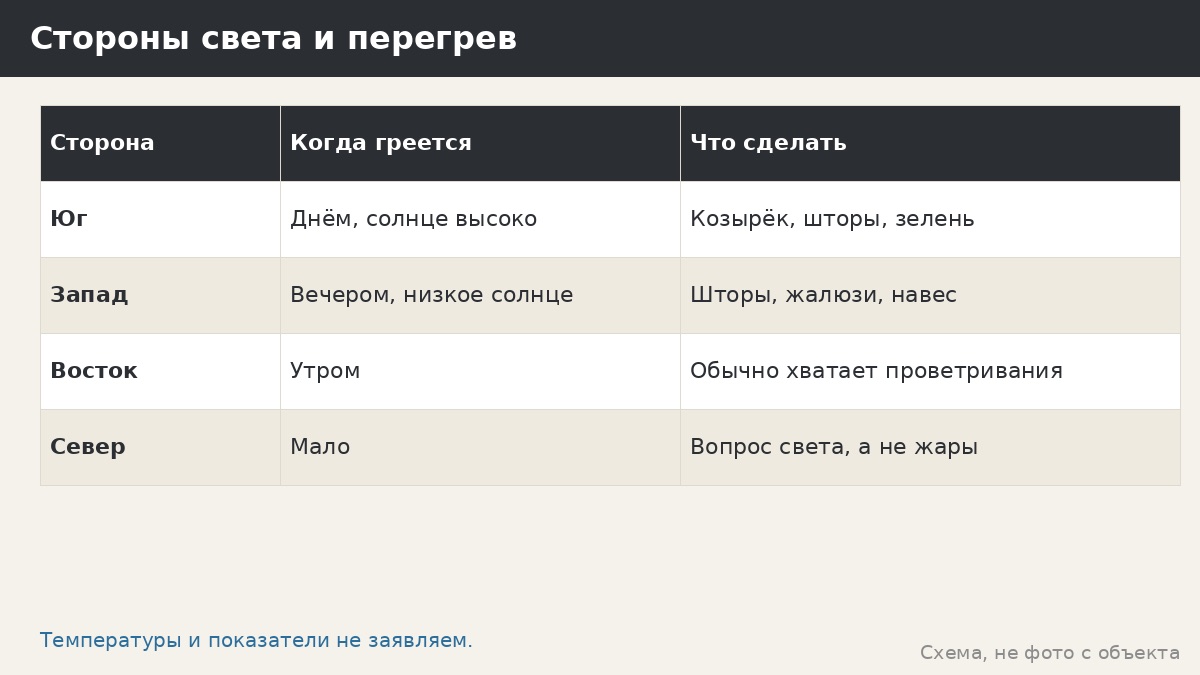 Жара в остеклённой беседке: как не превратить её в теплицу