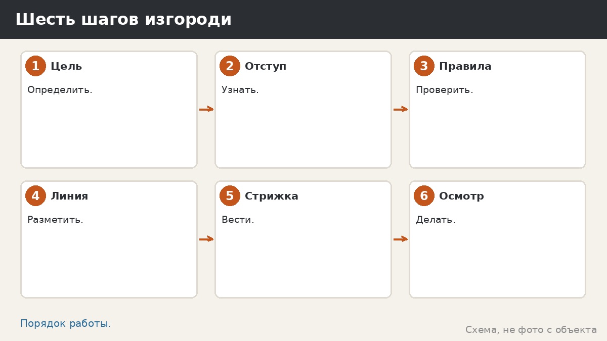 Шесть шагов изгороди
