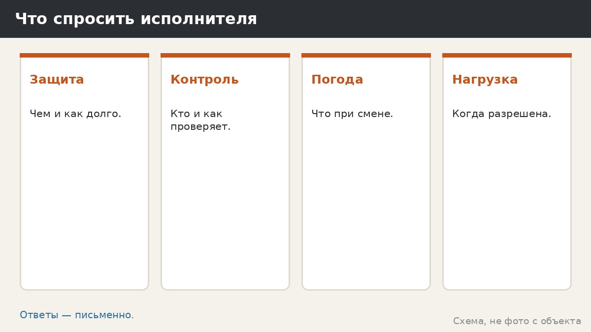 Что спросить исполнителя