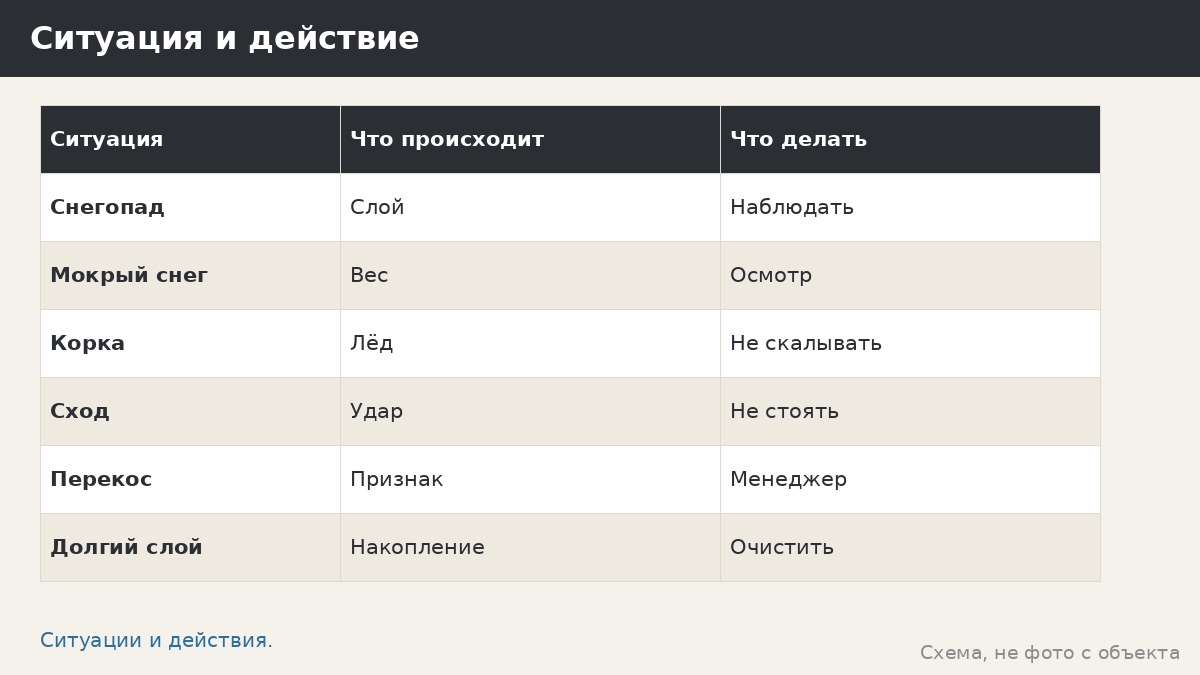 Правда ли, что зимой беседку заваливает снегом: кровля, осмотр и нагрузка