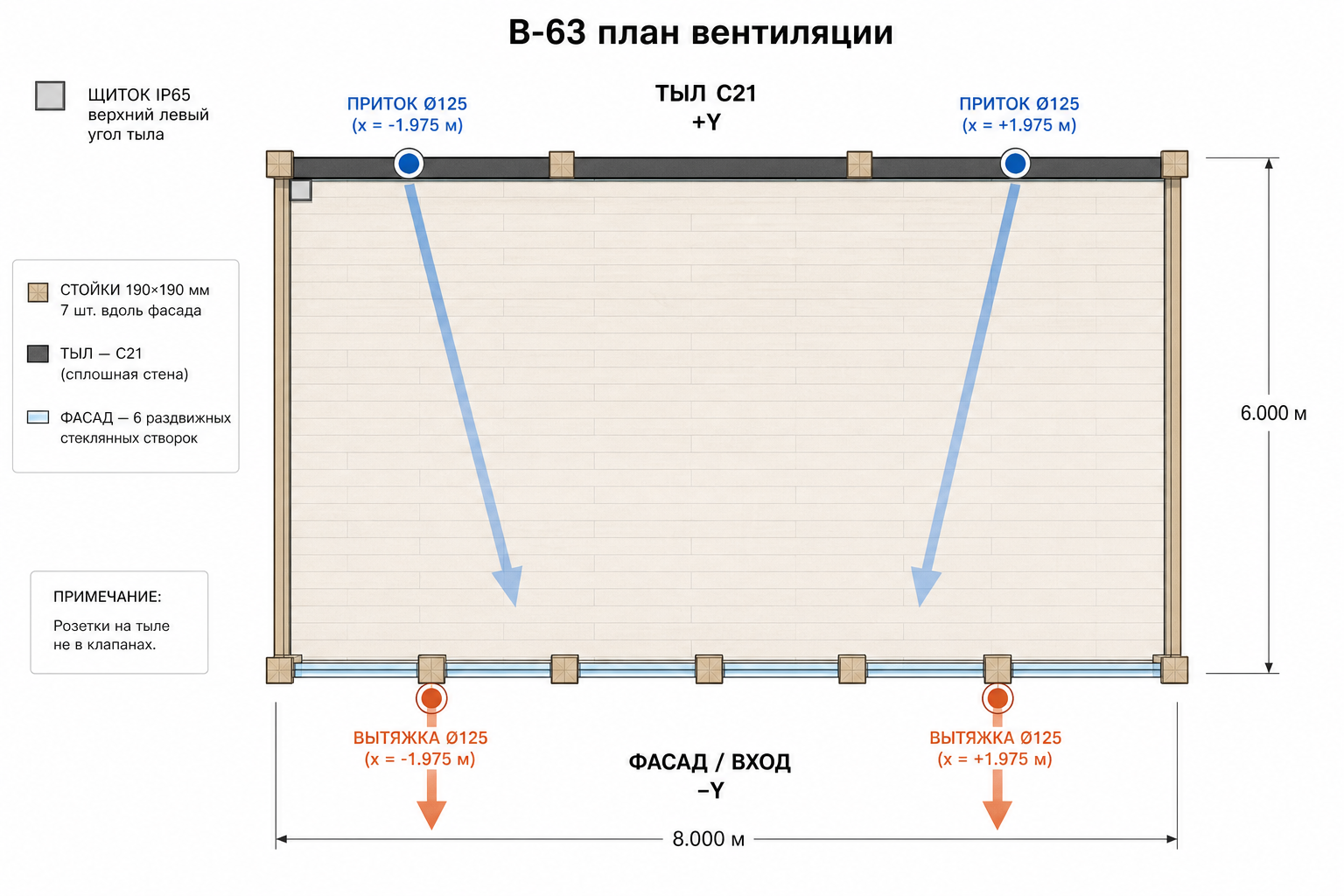 План вентиляции B-63: два притока на тыле и две вытяжки на фасаде
